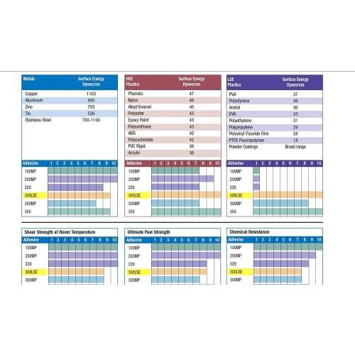 [3M] 300LSE 9495LE Super strong double-sided tape sheet (294 x 147 mm) x 2 sheets Multi-purpose strong adhesive