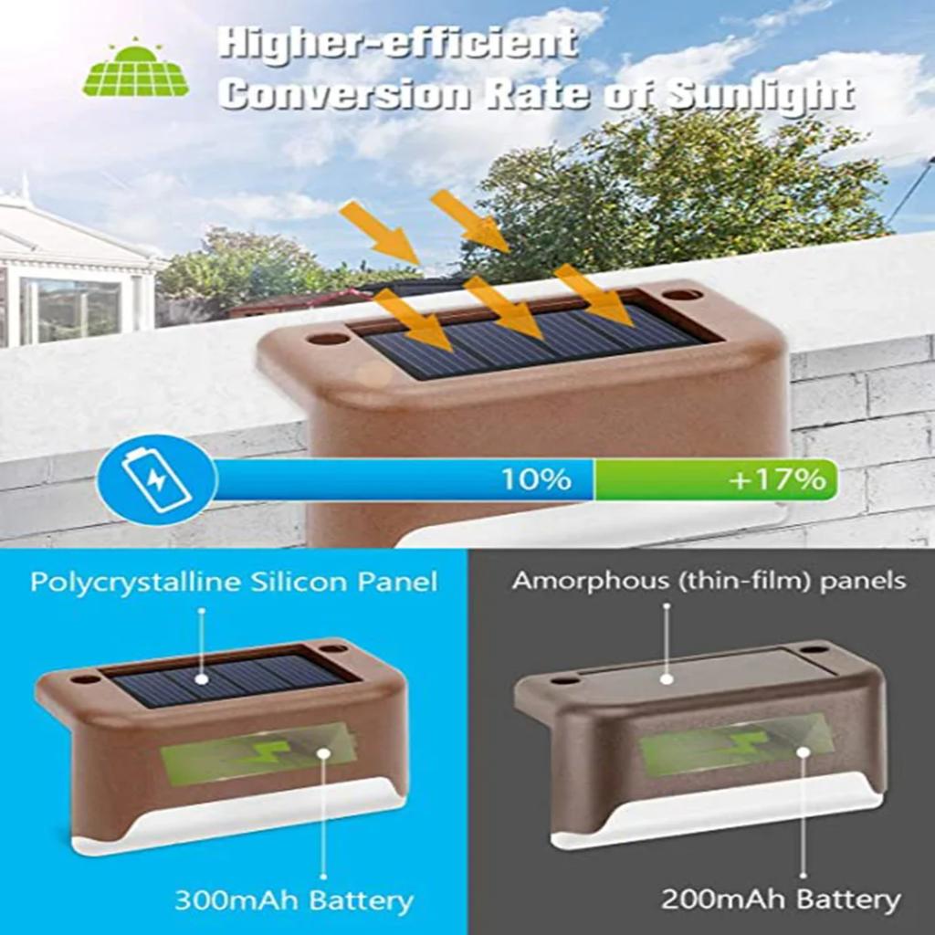 New Warm White LED Solar Step Lamp Path Stair Outdoor Garden Lights Waterproof Balcony Light Decoration  Patio Stair Fence Light