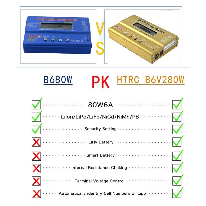 IMAX B6 V2 Balance Charger 80W Professional Digital Discharger for LiHV LiIon LiFe NiCd NiMH PB Battery RC LiPo Charger