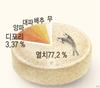 Matseonsaeng Anchovy Deep Sea Fish Stock 100g – Easy-to-use Broth for Soups & Stews