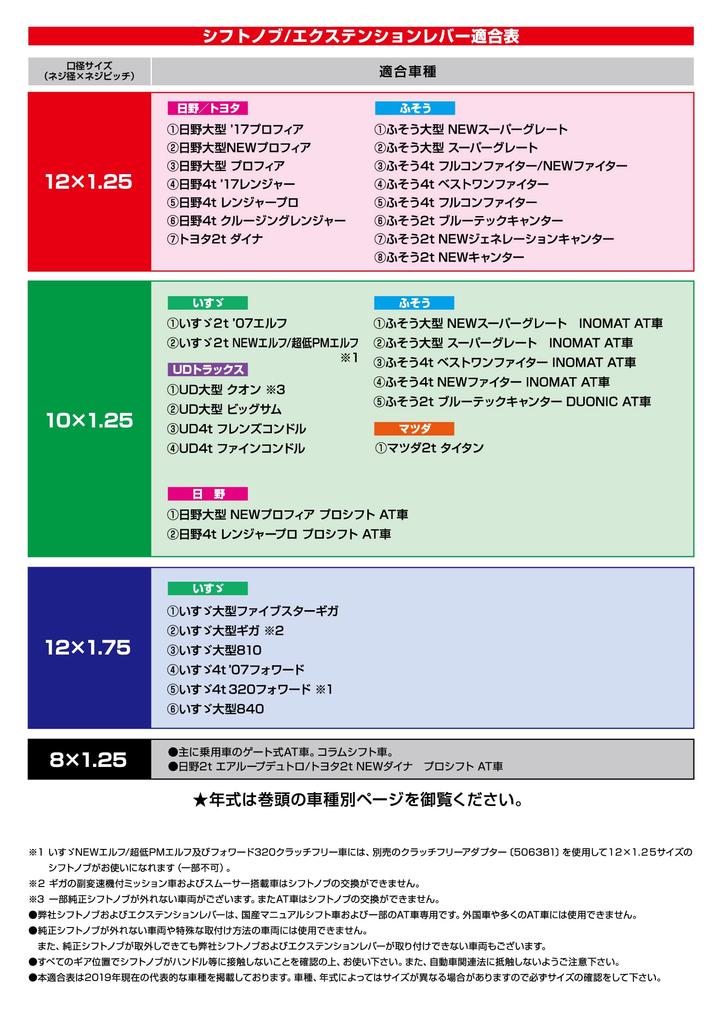 JET INOUE Foam Diamond 561662 Shift Knob 8-Point Knob, 150L, 12x1.25, Gradation,
