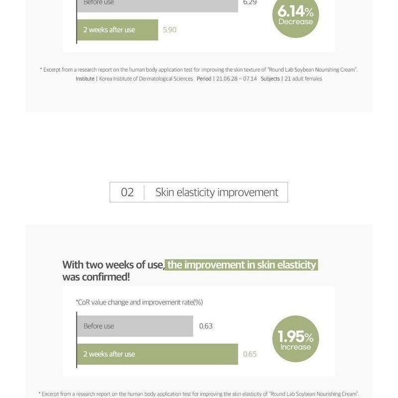 ROUND LAB - Soybean Nourishing Cream
