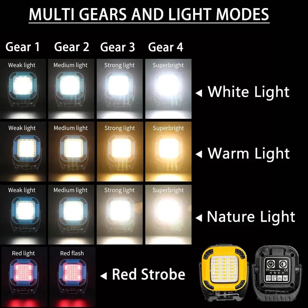 Tragbares LED-Campinglicht COB Arbeitslicht Typ-C Wiederaufladbare Taschenlampe Campinglampe Outdoor Indoor Camping Angeln Notlampe