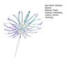 Yousheng Rainbow Spinner Toy Rainbow Twirler Stick Magical Rainbow Ribbon Spinner Party Bubble Wand for Indoor Outdoor Fun