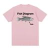 Funny Fish Diagram Meme Graphic T Shirt Men Women Retro High Quality Fashion T-shirts Tops Casual 100% Cotton Oversized T-shirt