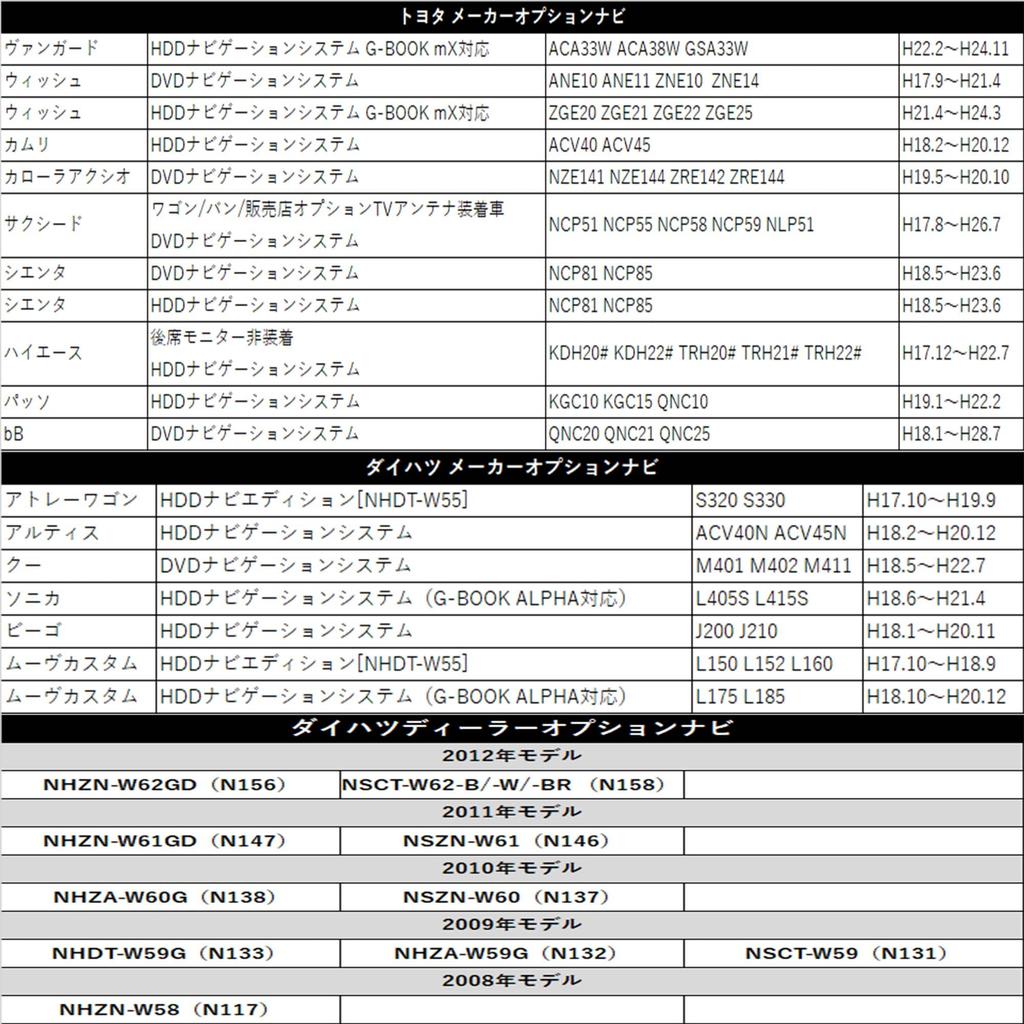 Gn109 TV Canceller, Toyota NSCN-W68 TV Kit, Watch TV, Navigation Operation, Jumper