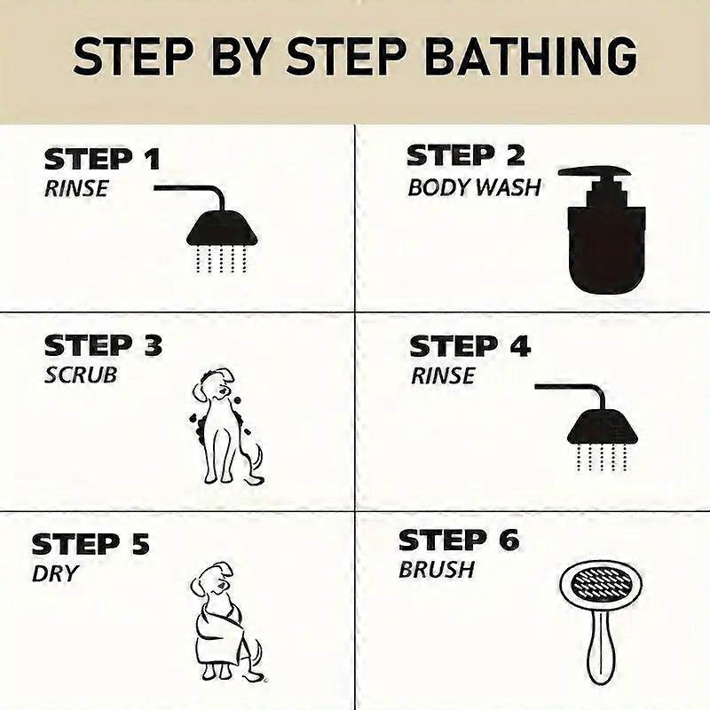 5-in-1 Premium Pet Wash Shampoo, Gentle for Itchy & Sensitive Skin, Provides Itch Relief, Soothing for Dry Skin, Moisturizing Anti-Itch, 250g