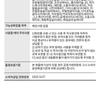 Dear Doer - Body & Hand Wash - 2 Types
