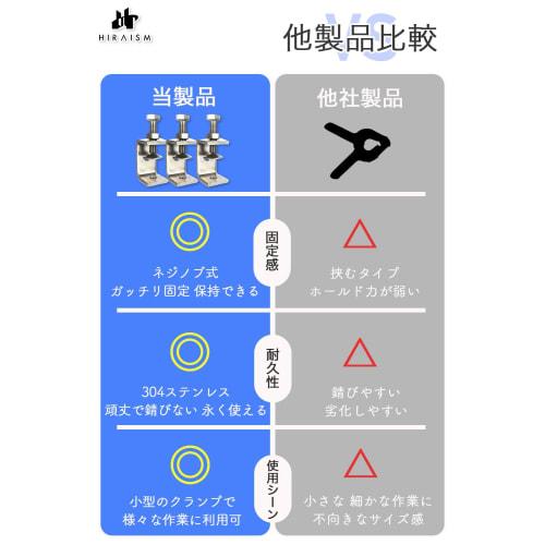 HIRAISM Mini C-Shaped Clamps, Small, Stainless Steel, 30mm Opening, 0-25mm Range, Woodworking Tool, Strong for Fixing, Gluing, Welding, Repair Work, C