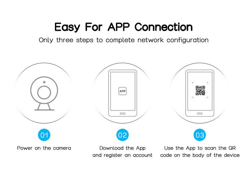 V380Pro Three-Lens E27 Bulb Surveillance Camera with Triple Screen Display