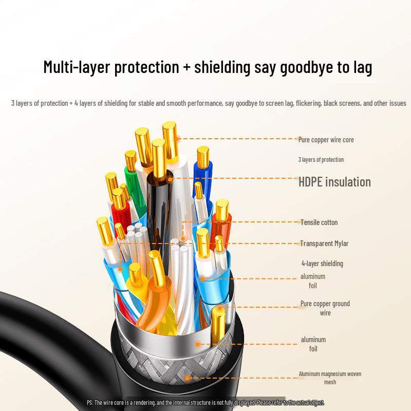 Ugreen HD106 Bi-Directional 4K 60Hz HDMI to DVI Cable