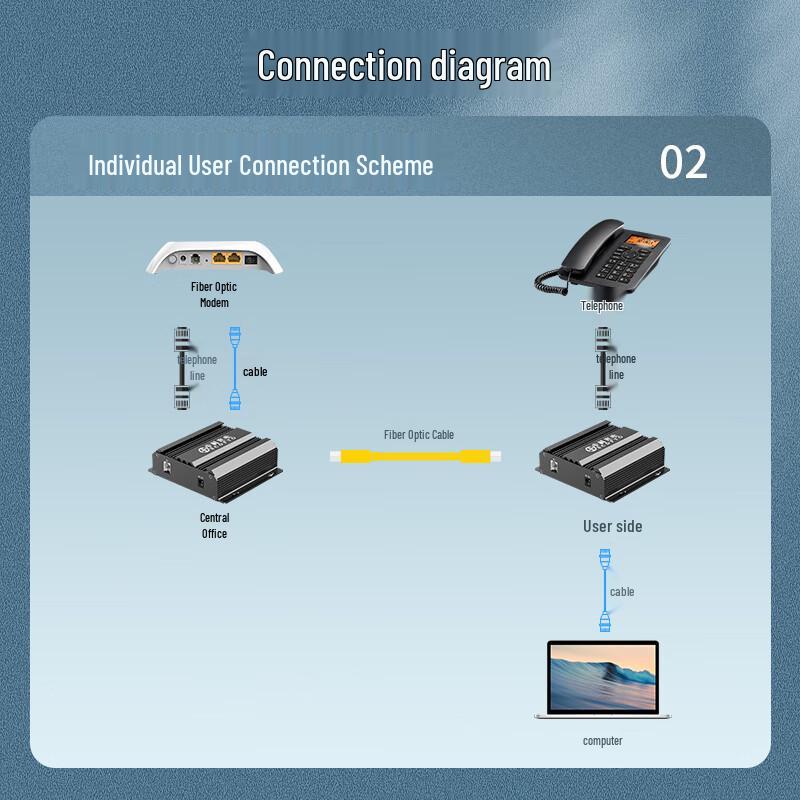 Zhongke Optoelectronics PCM Voice Telephone Optical Transceiver
