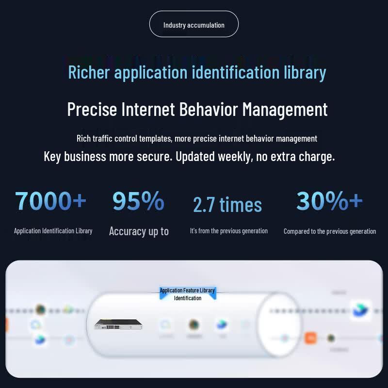Ruijie RG-NBR-N7205-E Enterprise SD-WAN Gateway Router (CN version)