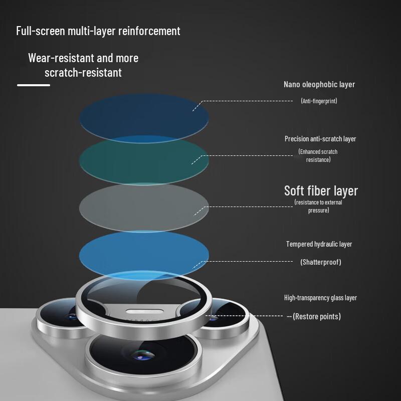 

Huawei Pura 70 Pro+ Camera Lens Protector