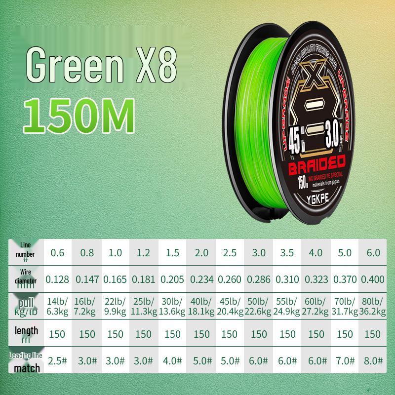 Thunder Frog 12-Strand Dyneema Long Cast Braided Fishing Line