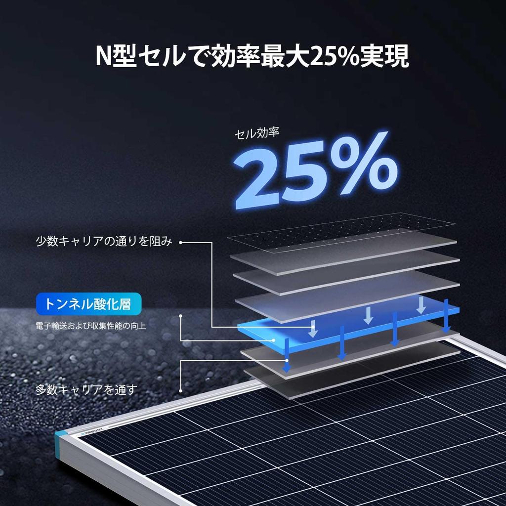 Renogy 200W 24V Solar High Efficiency with Equipped with 16BB Technology For Disaster Portable Power IP67 Enhanced Weather For Sleeping In and