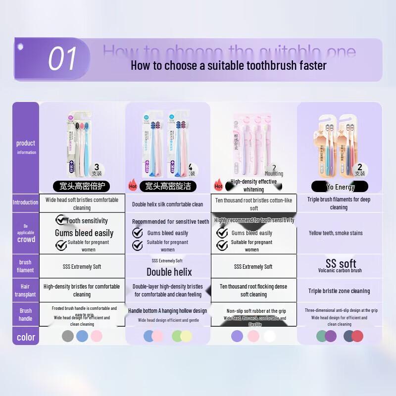 Shuke Cloud Puff Soft Bristle Toothbrush