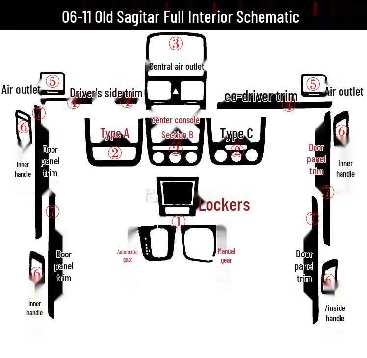 06-11 Sagitar/Golf 5 Interior Stickers for Gear Shift Console Decoration