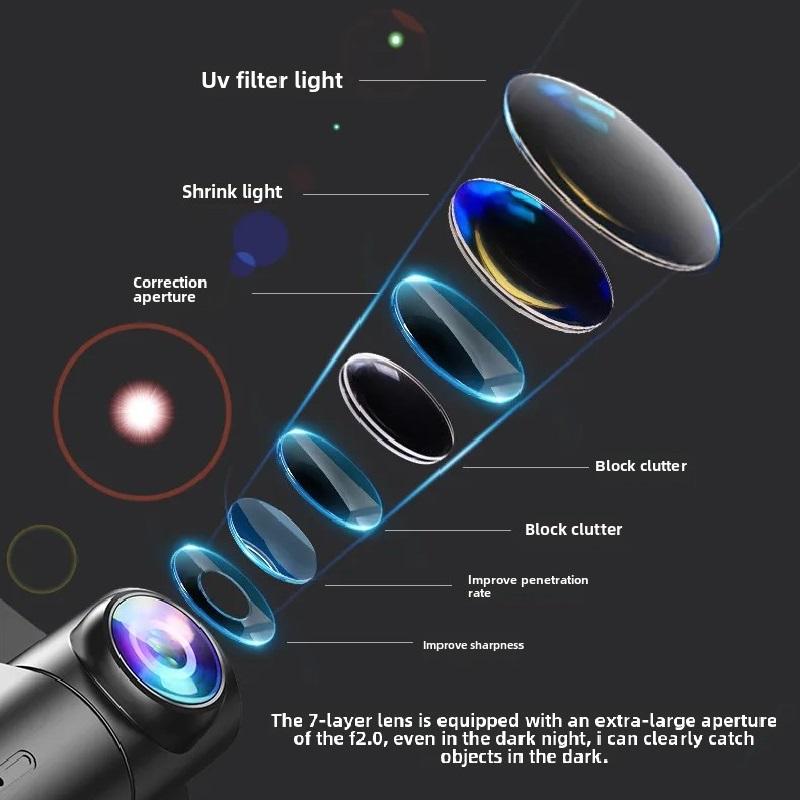 Dash Cam with Triple Recording, HD 1080P, WiFi, Infrared Night Vision, and Ultra-wide-angle Triple Lens