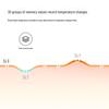 Yuwell Infrared Forehead Thermometer