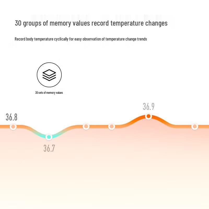 Yuwell Infrared Forehead Thermometer