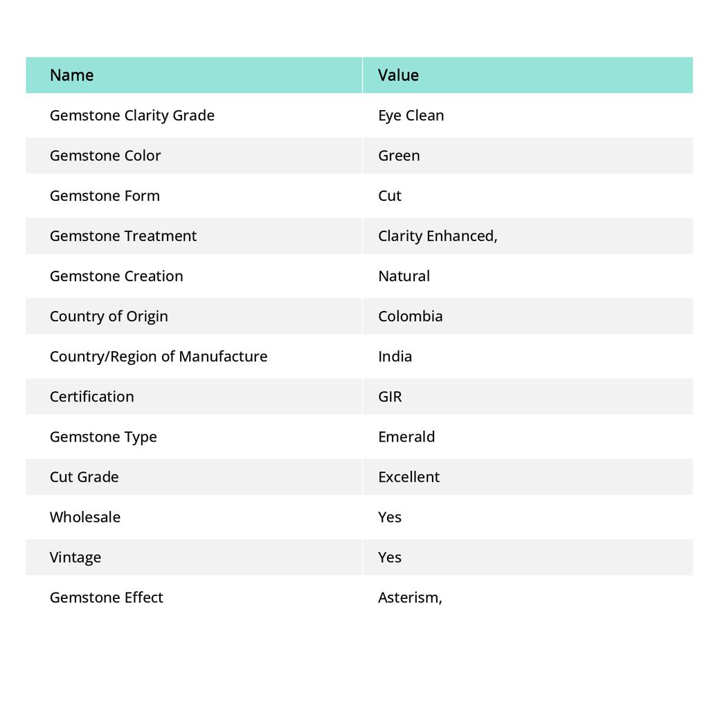 8 Carat CERTIFIED Loose Gemstone Natural Emerald Green Mix MULTTIQ13