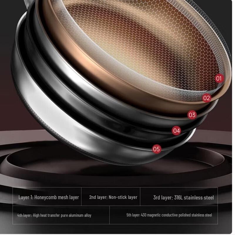 KOBACH 316L Stainless Steel Non-stick Frying Pan