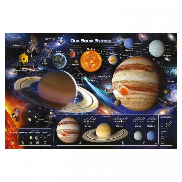 David Penfound Solar System 2 Solar System Paper Poster