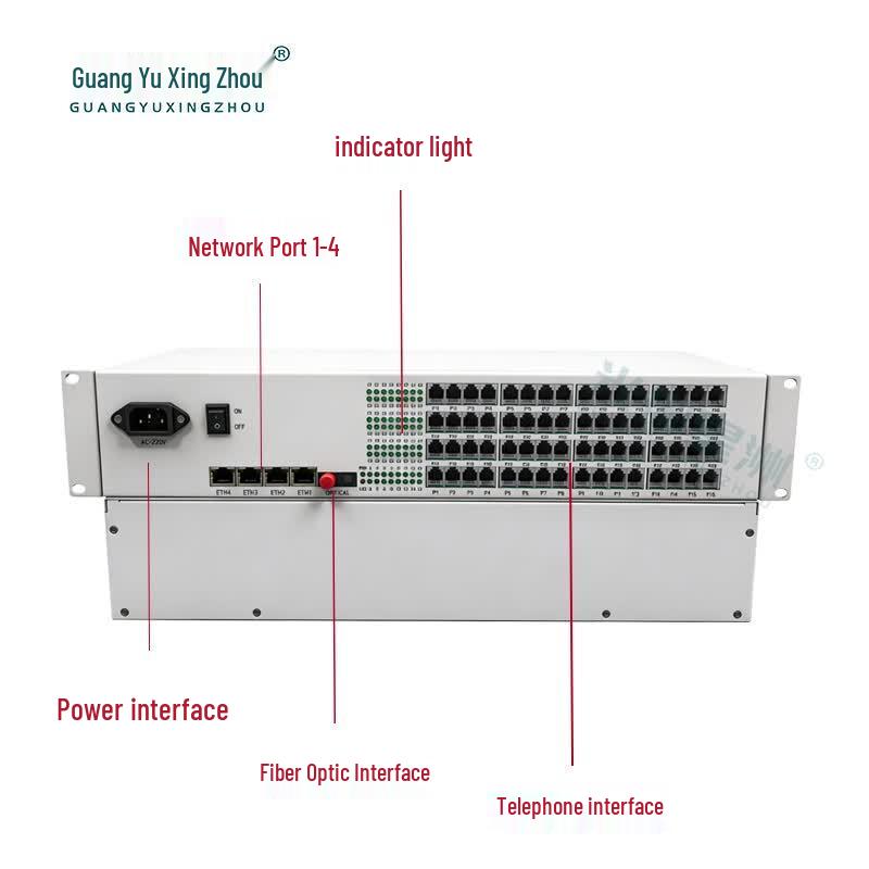 Guangyu Xingzhou GY-64P4GE Telephone Fiber Optic Multiplexer