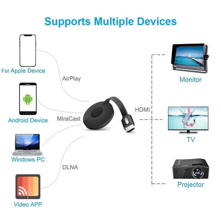 MiraScreen G2-4 Display WiFi Wireless HDMI Dongle Ricevitore Airplay Miracast DLNA 1080P HD TV Stick