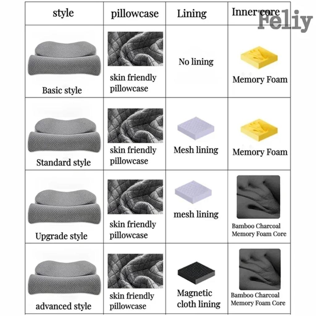 New Upgrade Your Comfort with Luxuriously Soft Orthopedic Memory Foam Cervical Cushion - Ergonomically Designed for Superior Sup