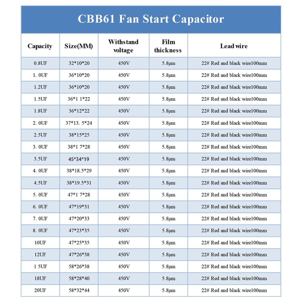 CBB61 Startkondensator 220V 1/1.2/1.5/2/3/3.5/4/5/8/10/12/15/16/20UF Kondensator Ventilator Deckenabluftmotor Betriebskondensator