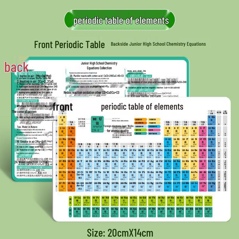 Junior High Chemistry and Physics Formulas Wall Chart - Knowledge Collection