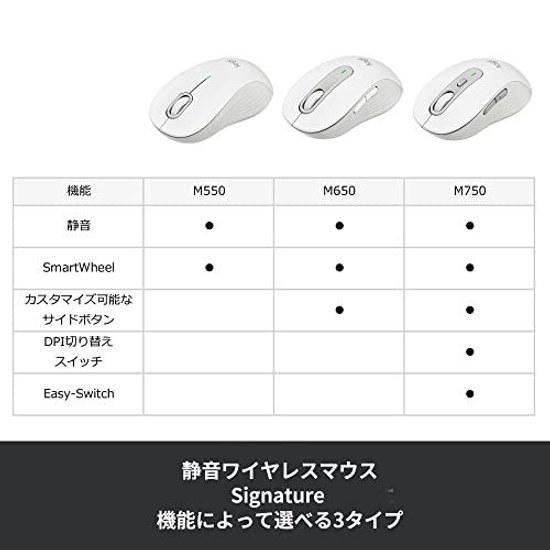 Logicool Signature M750MOW Wireless Silent Mouse Regular Off-White