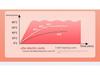 Adjustable Temperature Heated Socks with 3.7V Lithium Battery for Men and Women