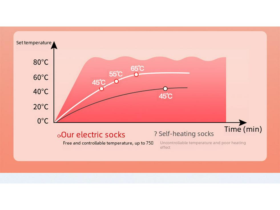 Adjustable Temperature Heated Socks with 3.7V Lithium Battery for Men and Women