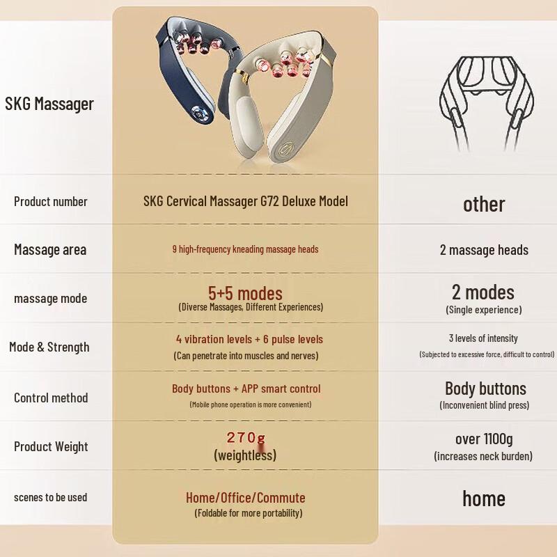 SKG G7 Deluxe Neck Massager