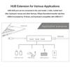 USB/Type-C Ethernet Adapter 10GBit/s USB to RJ45 Lan Network for Laptop PC Windows Xiaomi Mi Box Nintendo Switch Network Card