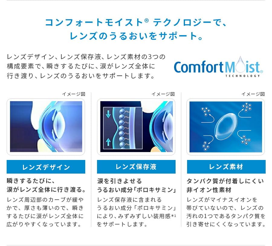 Bausch Lomb Medalist 1Day Plus 90 lenses & [BC] 8.6 [PWR] -3.75