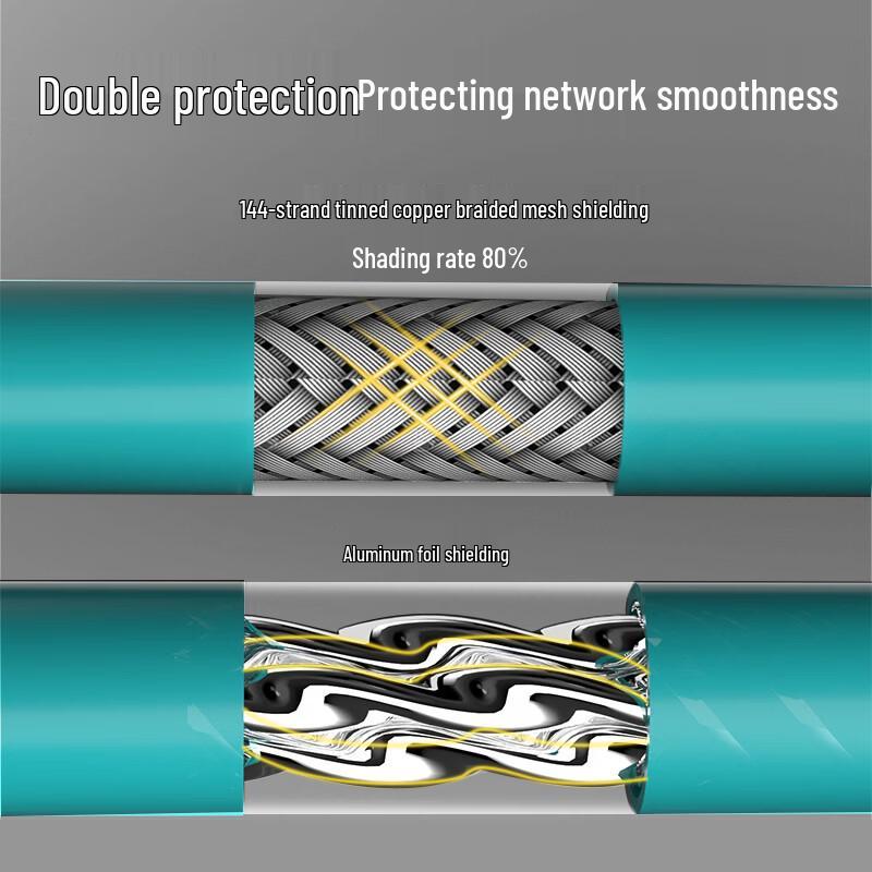 Suhao Industrial M12 to RJ45 Cat6a Shielded Network Cable