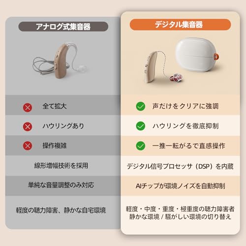 [Unovas] Ear-Hooked Hearing Amplifier, 2026 Model with Digital Chip and Stepless Volume Control, 360° Omnidirectional Sound Collection, 35x Amplificat