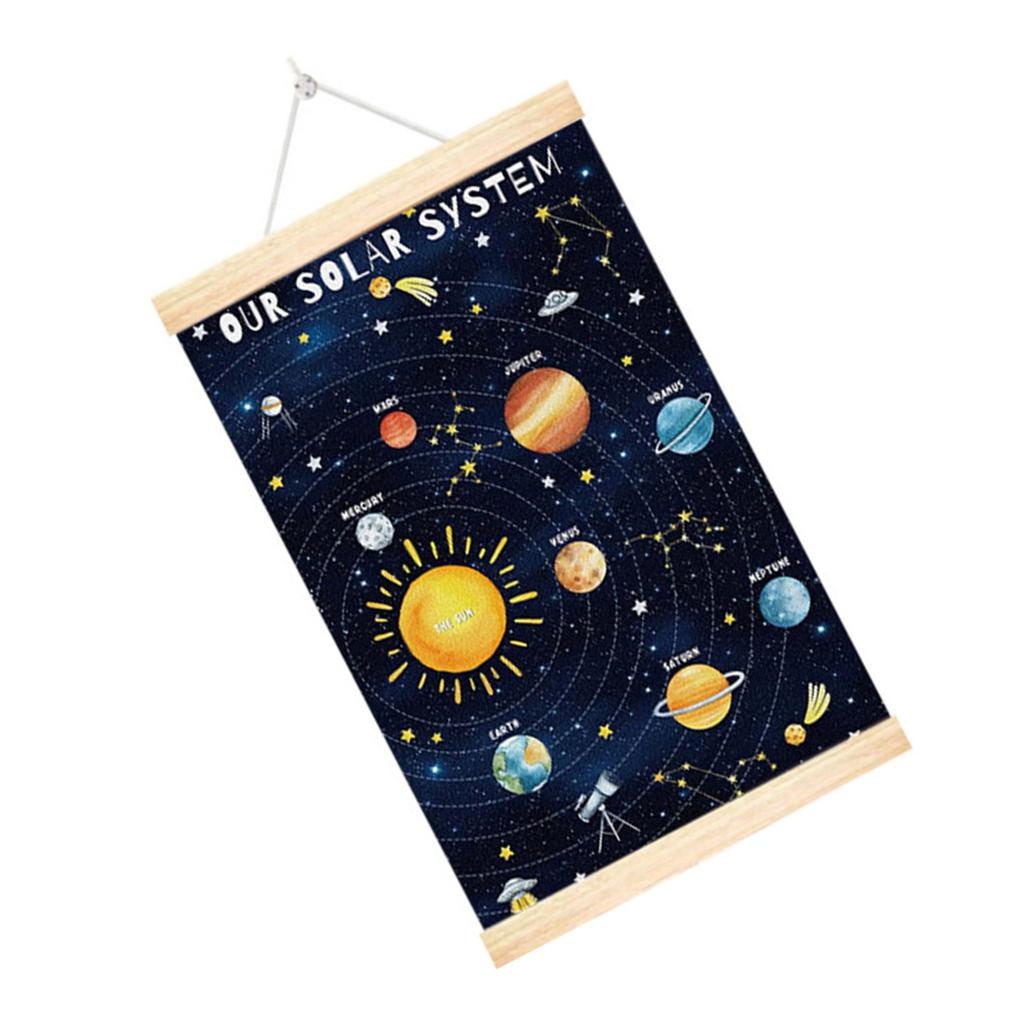 Space Room Decors Planet Solar Alphabets System Poster with Wood Frame for Kids Room Nursery Classroom Wall Art Decors