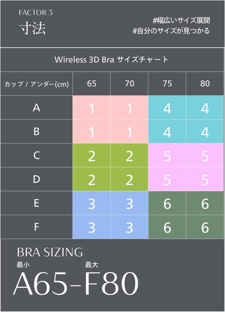 Like Not Wearing Super Comfortable Wireless Bra with 3D and Softer and Smoother than and Suitable for Sensitive Made with Natural Merino Wool and