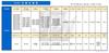 [Set of 3] MAHLE Oil Filter Kei MR Wagon Alto