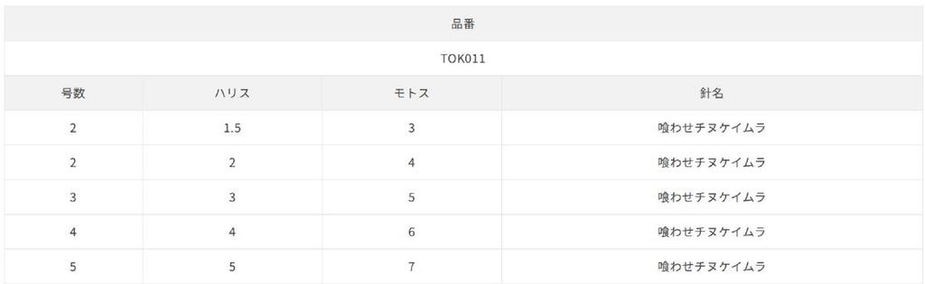 Sasame TOK-011 Bloodbait Sabiki 12cm Size 5 (9576)