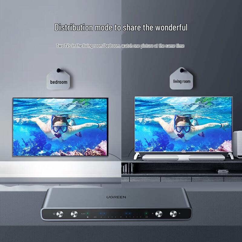 Ugreen 4K HDMI 4x2 Matrix Switcher