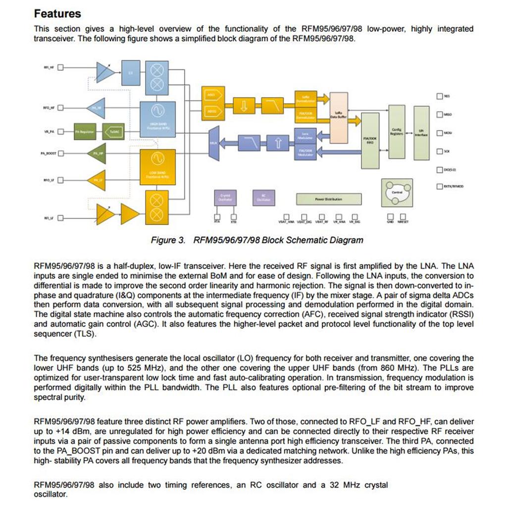 Wireless Transceiver Module Remote Communication Board RF96 RF96W RF96?915MHz LoRaTM