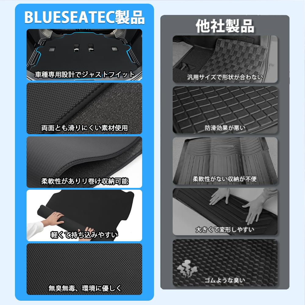 Exclusively for the BLUESEATEC Luggage Mat for the New Toyota Sienta MXP Series 3rd 2D Trunk and Easy To Replacement [Designed Manufacturer] (10