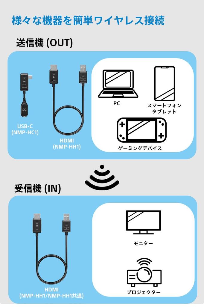 Nextorage HDMI Adapter SYM Mirroring PC and Smartphone Screens on a Watch Netflix and YouTube on Your Display NMP-HC1 TV,