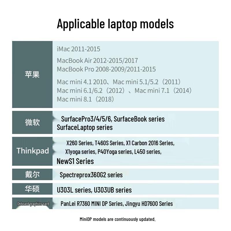 Ugreen MD114 Mini DisplayPort 3-in-1 Converter